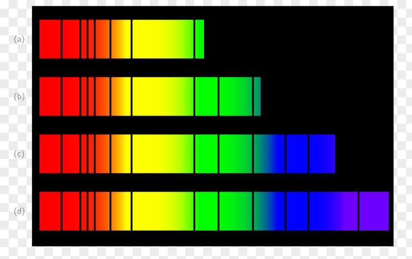 Light Betelgeuse Star Spectrum Temperature PNG