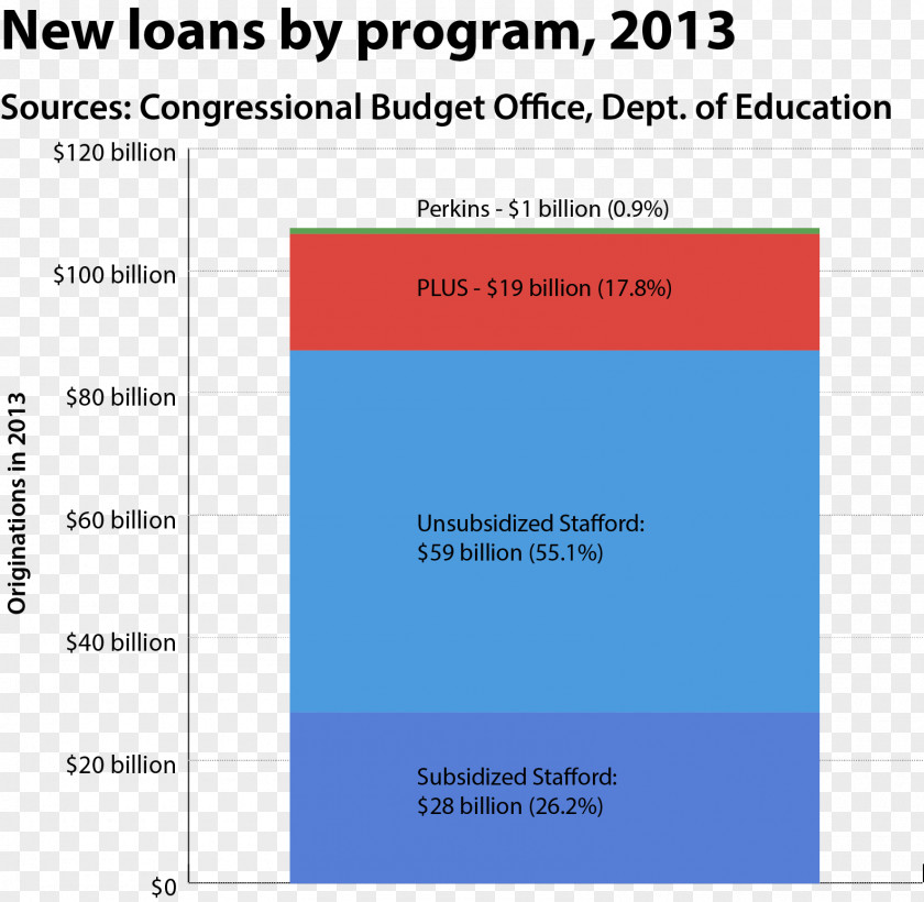 Student Loan Refinancing Stafford Fixed Interest Rate PNG