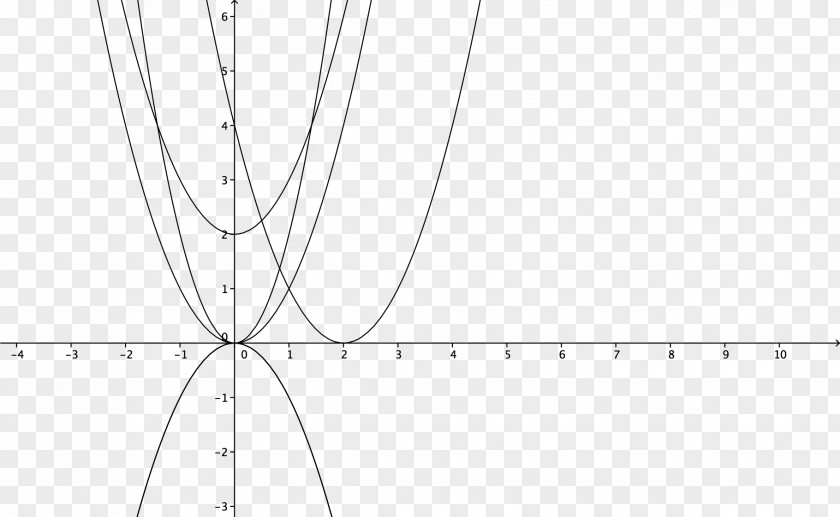 Graph Circle Monochrome Triangle PNG