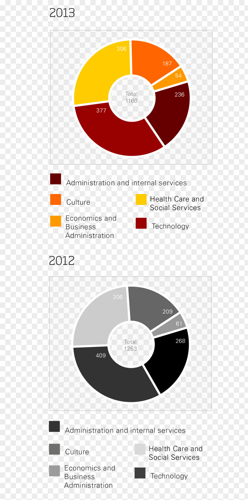 Annual Report Graphic Design Brand Diagram PNG