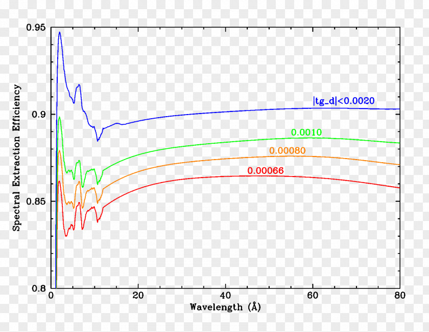 Line Paper Angle Diagram PNG