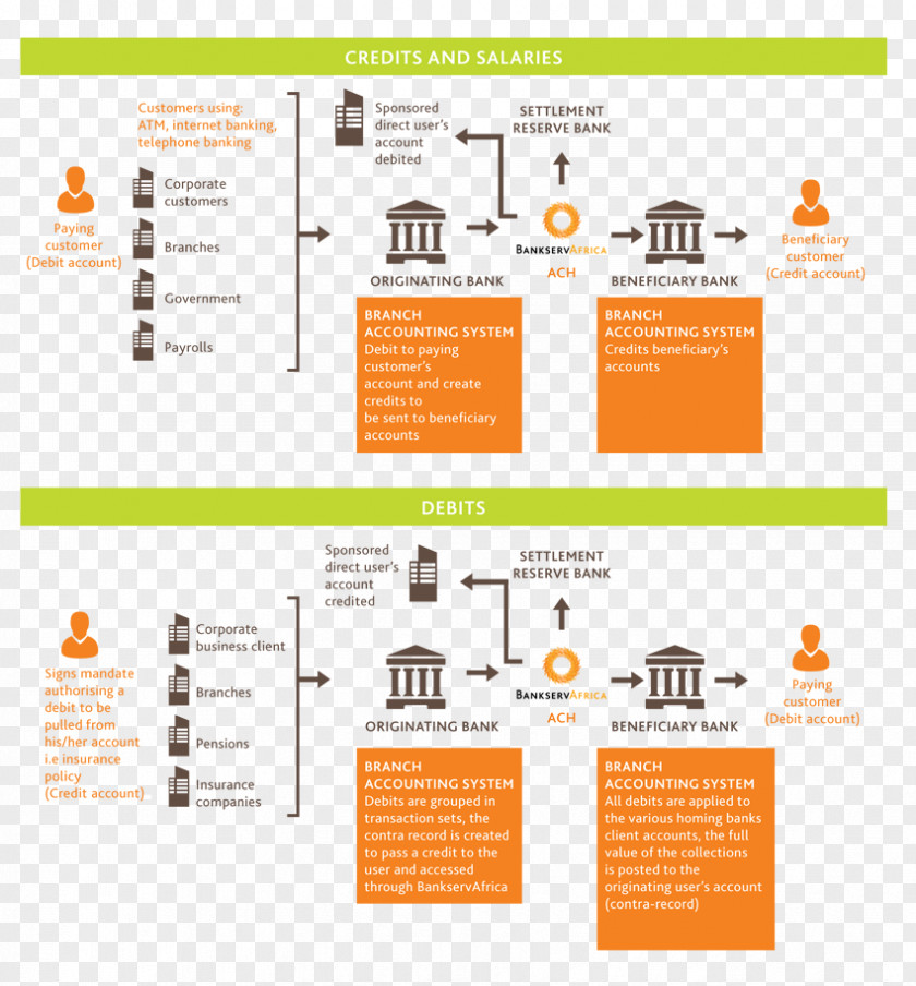 Bank Electronic Funds Transfer Society For Worldwide Interbank Financial Telecommunication Wire Clearing PNG