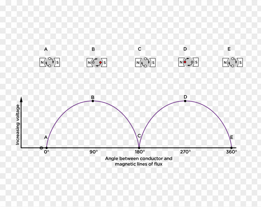 Line Product Design Diagram Point PNG