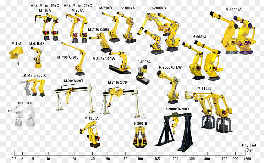 Technology Industrial Robot FANUC Industry PNG