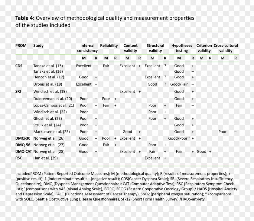 Line Document MusicM Instruments Inc. PNG