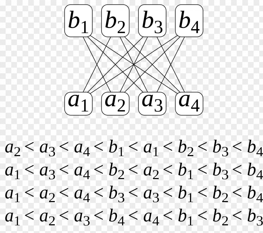 Mathematics Number Total Order Partially Ordered Set Dimension PNG