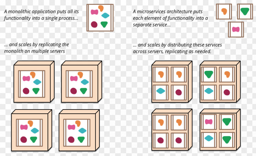 Spa Pattern Microservices Service-oriented Architecture Enterprise Service Bus PNG