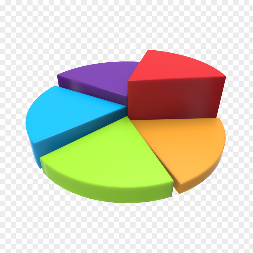 CHARTS Pie Chart 3D Computer Graphics Three-dimensional Space PNG