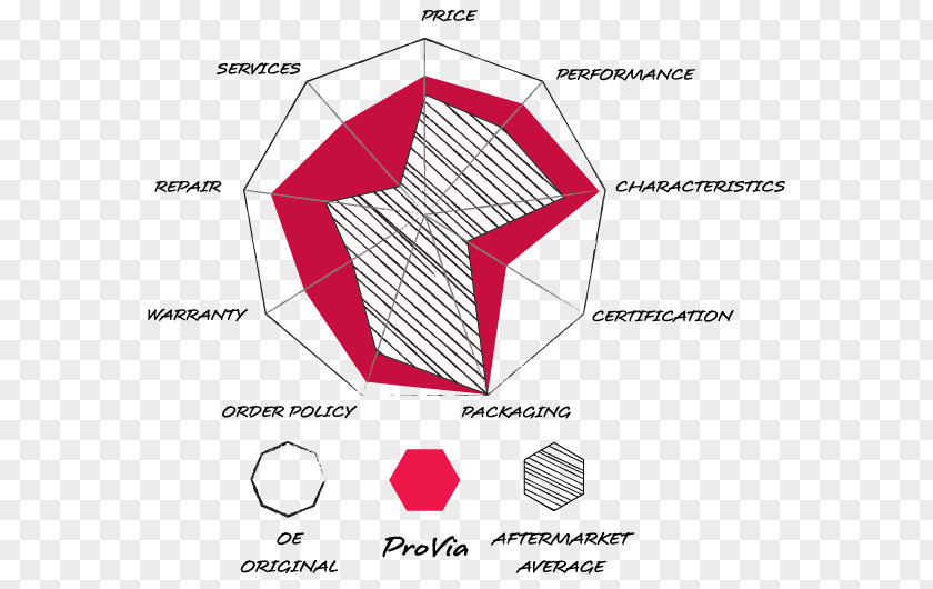 Piston Diagram Paper Load Sensing Graphic Design Pattern PNG