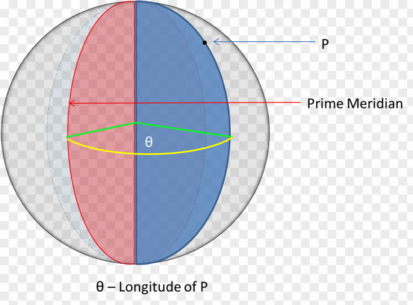 Angle Longitude Angular Distance Circle Geographic Coordinate System PNG
