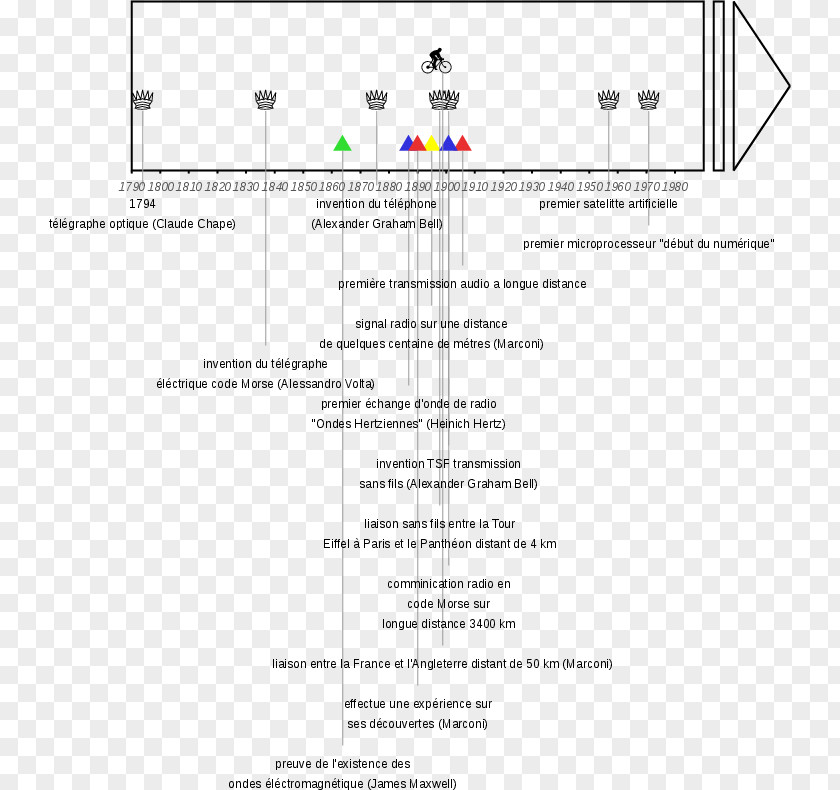 Line Document Angle PNG