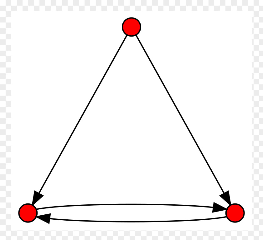 Nodes Directed Graph Vertex Set Geometry PNG