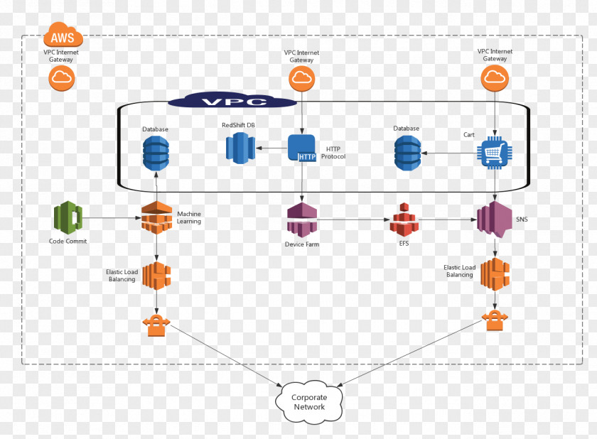 Chart Network Topology Google Cloud Platform Diagram ProcessOn Computer PNG