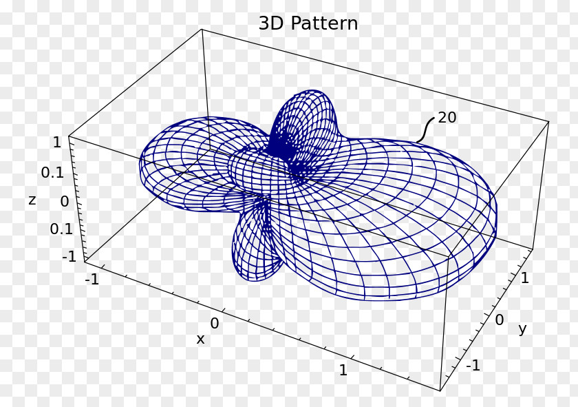 Field Near And Far Aerials Electromagnetic Radiation PNG