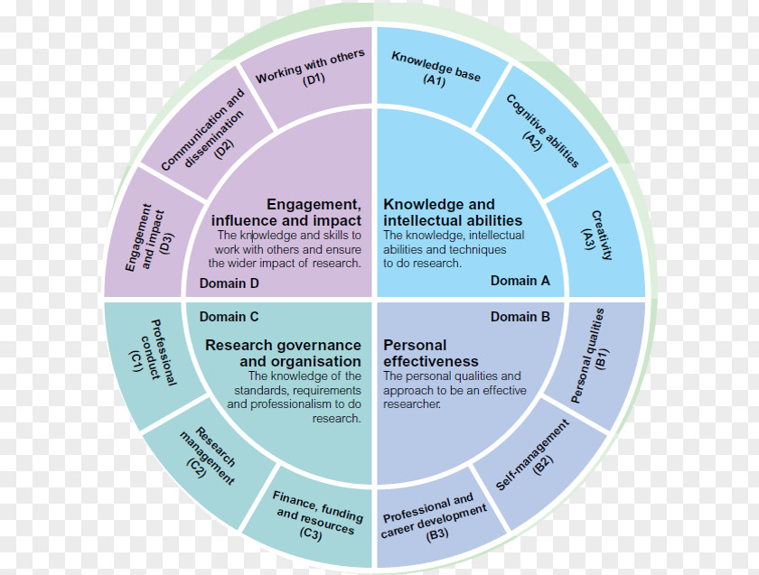 Student University Of Strathclyde Manchester Research Professional Development PNG