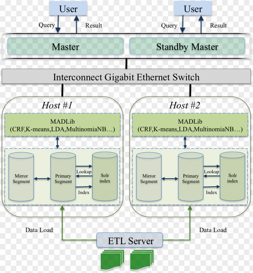 Architecture Analysis Greenplum Text Mining Big Data Database PNG