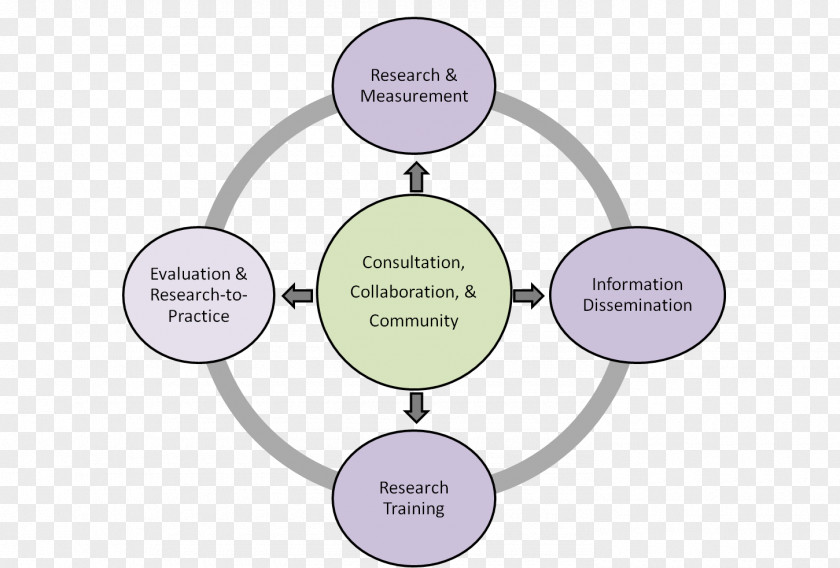 Design Brand Organization Diagram PNG