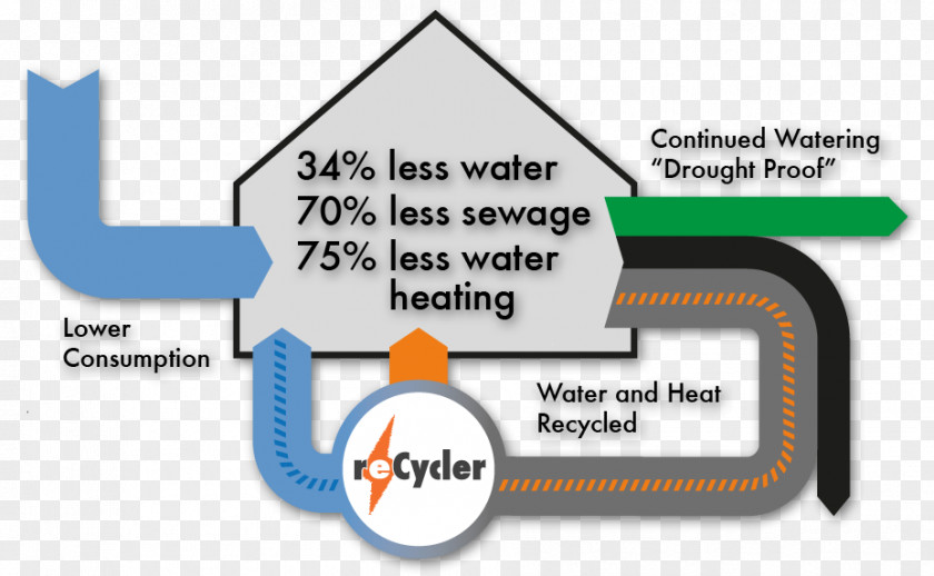 Water Shutting Water-energy Nexus Energy Conservation Recycling PNG