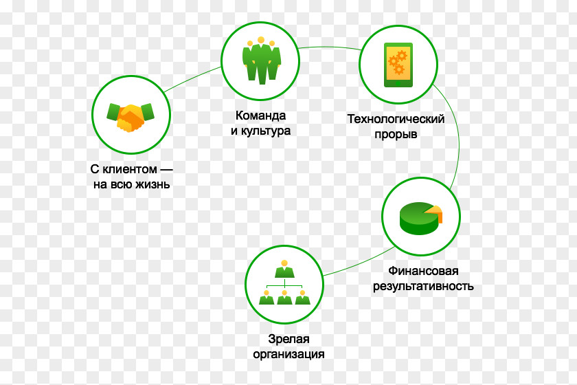 August 15 2018 Sberbank Of Russia Strategy Organization Voronezh Institute High Technologies Management PNG