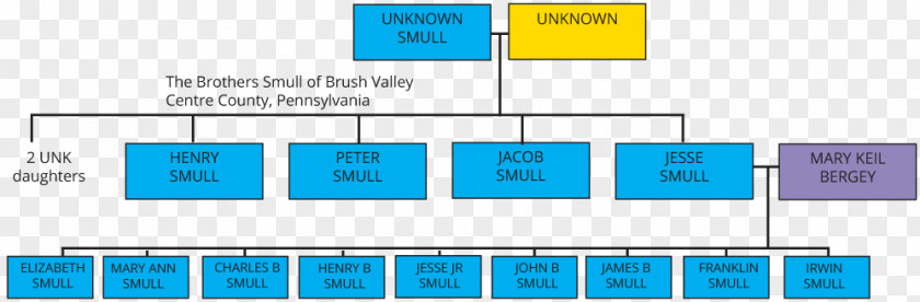 Jesse Owens Brush Valley YouTube Chester County, Pennsylvania Computer Program PNG