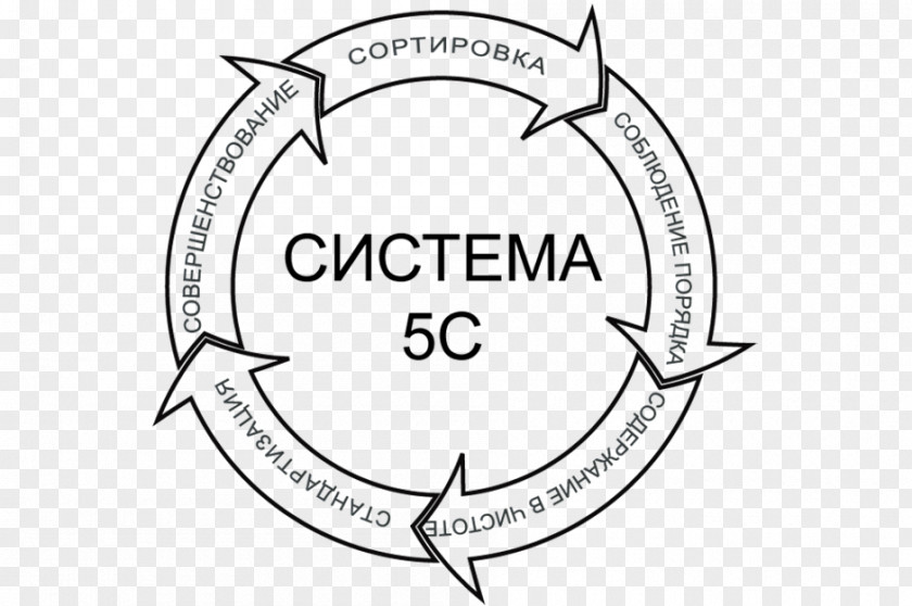 Quality Management System Components Lean Manufacturing Six Sigma Clip Art Production PNG