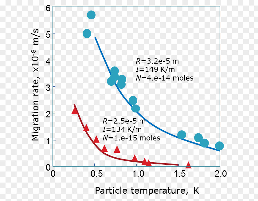 Freezing Point Soil Water Infiltration Surface Runoff PNG