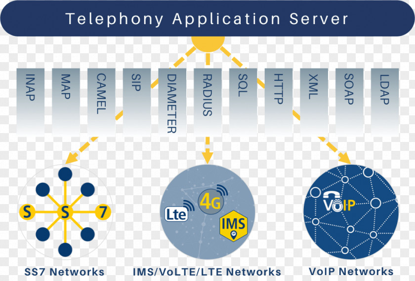 Squir Telephony Application Server IP Multimedia Subsystem Computer Servers Software PNG