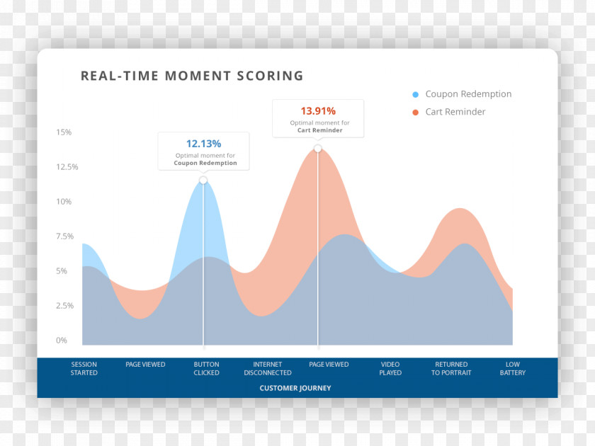 Design Brand Logo Web Analytics PNG