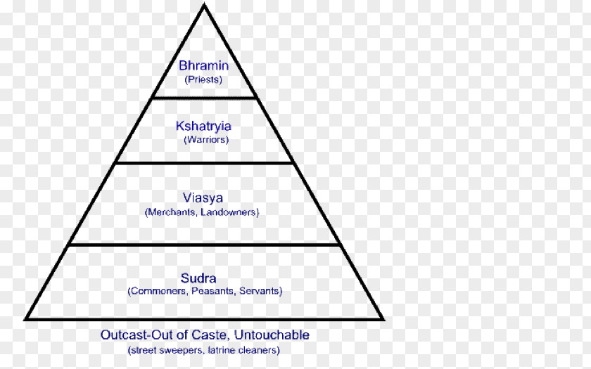 India Caste System In Jāti Shudra PNG