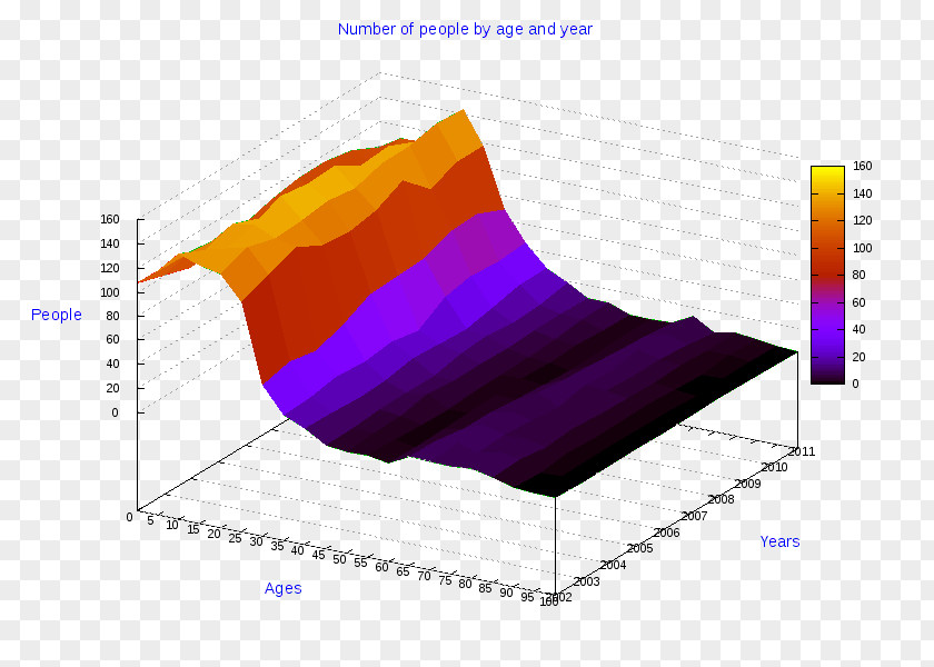 Omero Graphic Radar Chart Bar Clip Art PNG