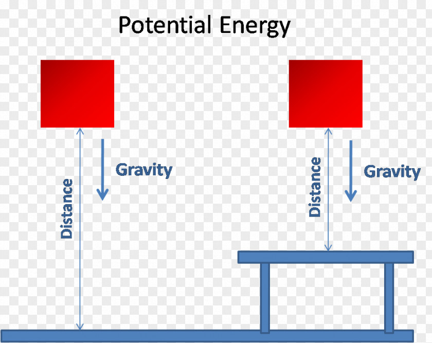 Energy Potential Kinetic Work PNG