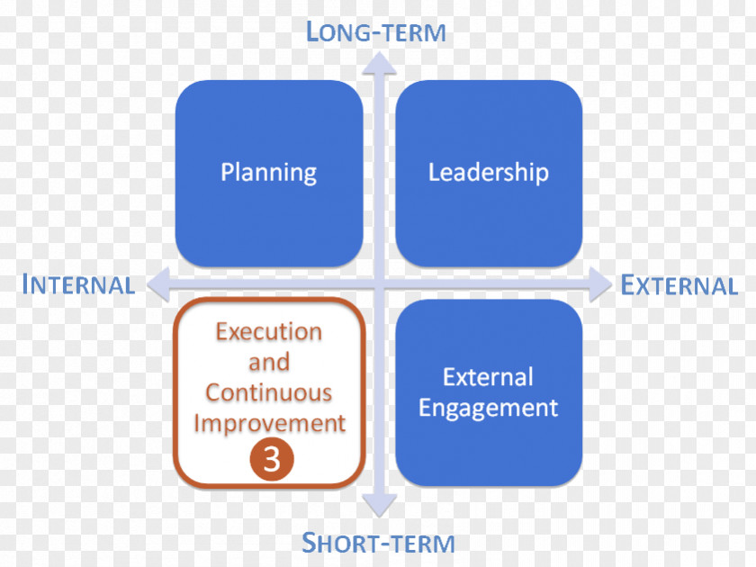Continuous Improvement Competence SWOT Analysis Management Definition Business PNG
