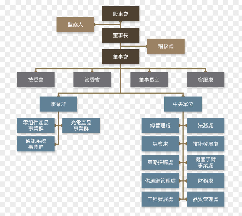 Headphone Organizational Structure Cheng Uei Precision Industry Co., Ltd Company Brand PNG