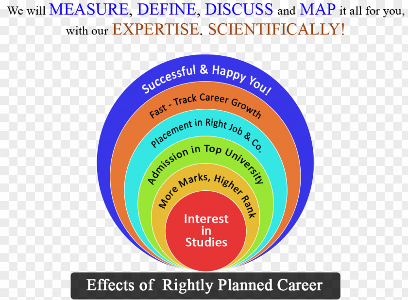 School Aptitude Web Conferencing Teleseminars Teacher PNG