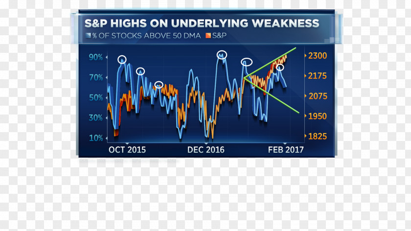 Stock Market Trend Trader PNG