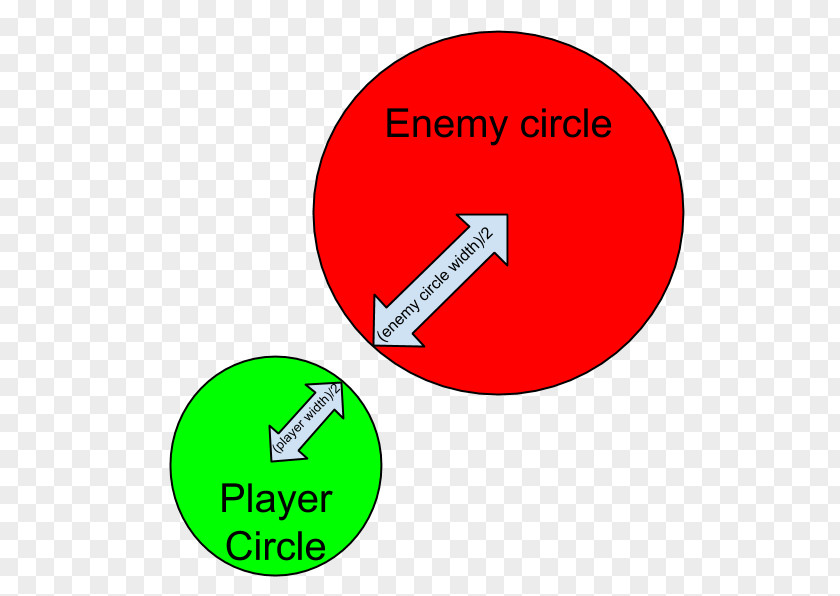 Collision Circle Detection Area Clip Art PNG