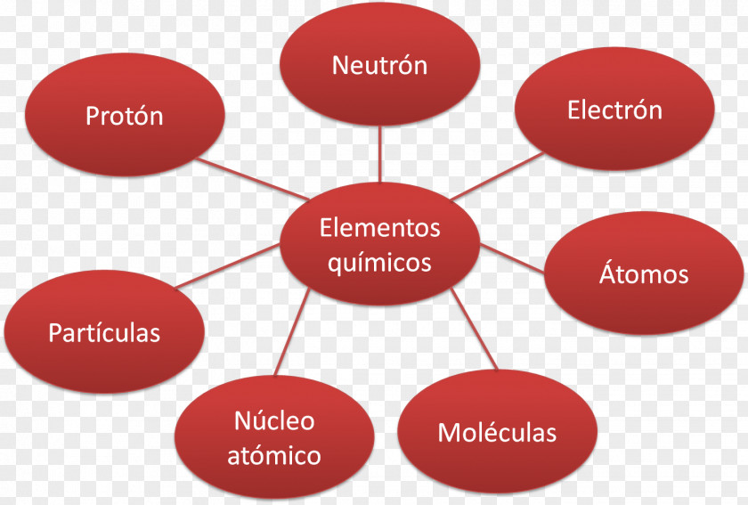 Vida Tree Diagram Chemistry Atom System PNG