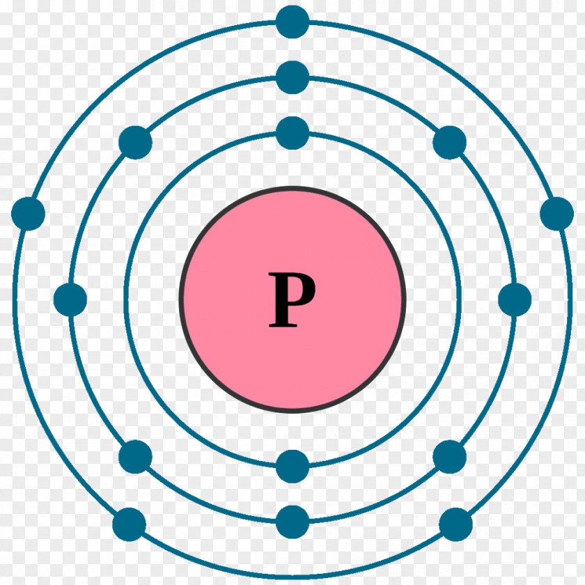 Sulfur Element Allotropy Electron Configuration Noble Gas Atom Bohr Model PNG