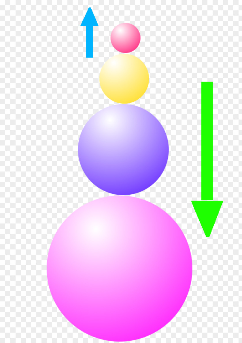 Galilean Cannon Physics Momentum Conservation De La Quantité Mouvement Ball PNG