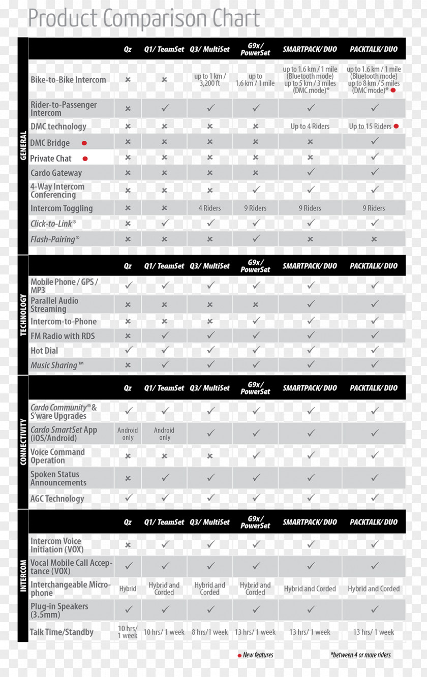 Catalog Charts Cardo Scala Rider PACKTALK SMH10 Motorcycle Intercom Communication PNG