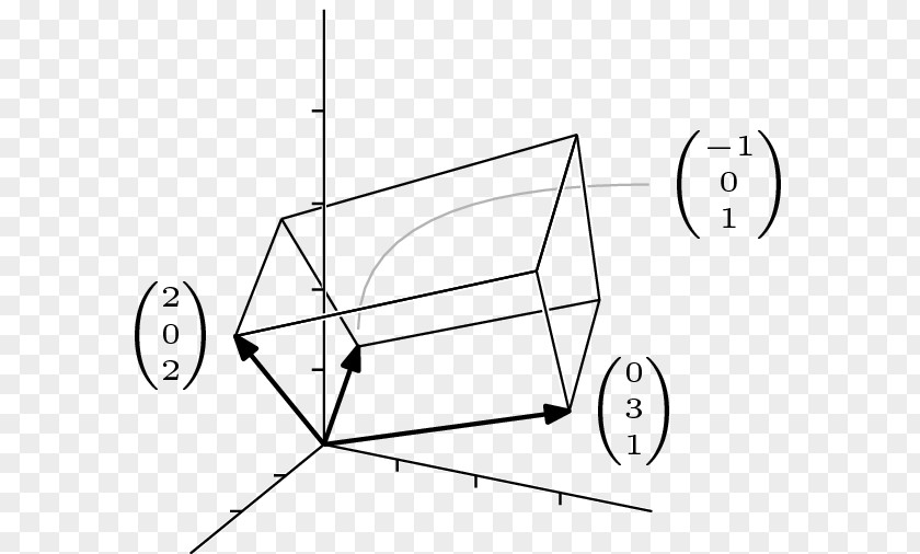 Mathematics No Bullshit Guide To Linear Algebra Done Right Parallelepiped Determinant PNG