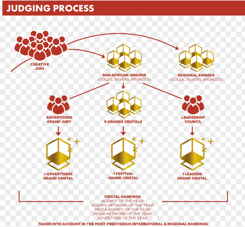 Process Map Africa Jury Cristal Festival Business PNG