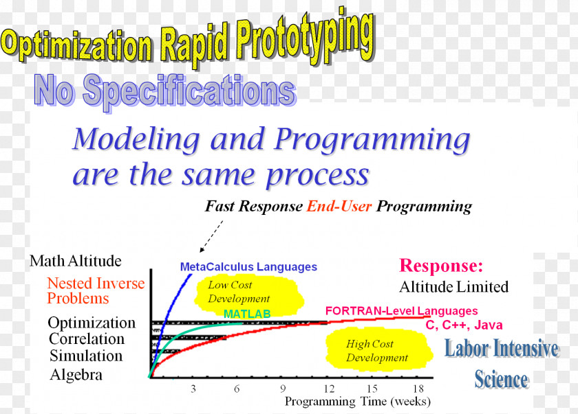 Rapid Prototyping Document Line PNG