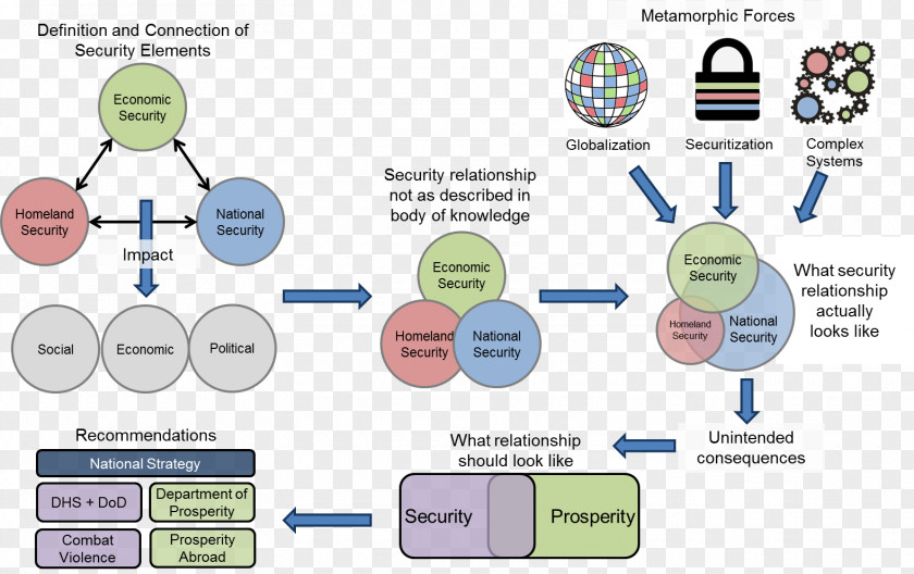 Technology Brand Diagram PNG