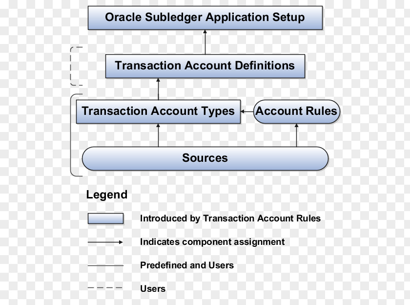 Transaction Account Subledger Journal Entry Financial PNG