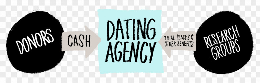 Dating Agency Logo Brand PNG