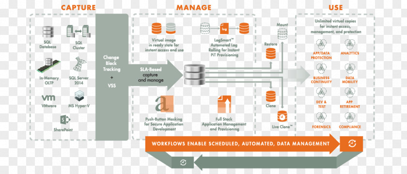 Microsoft Access Database Data Flow Diagram Flowchart Information Infographic PNG