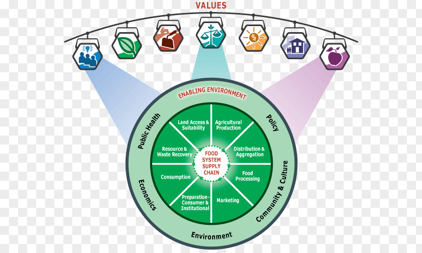 Take Advantage Of Youth Local Food Systems Agriculture Sustainable Table PNG