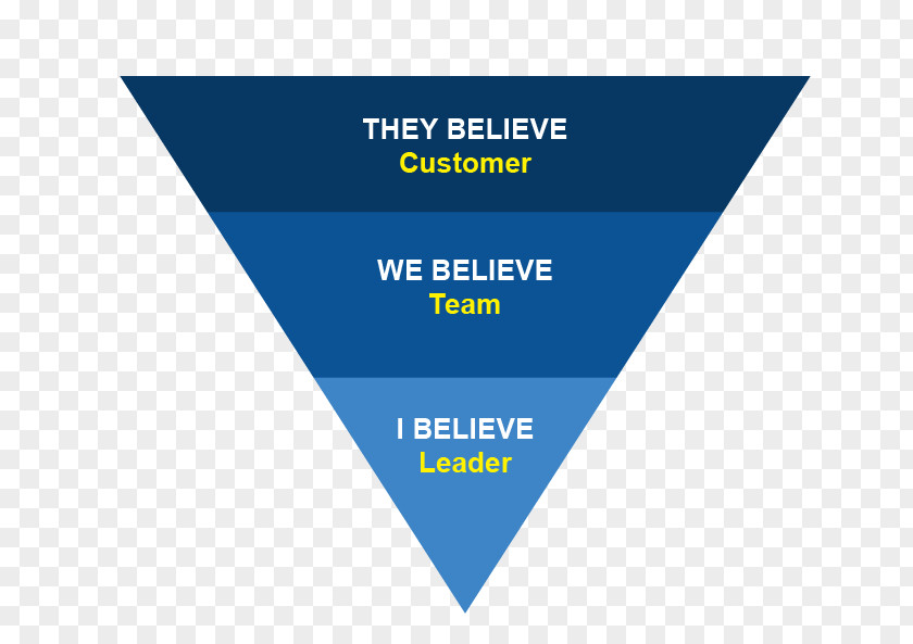 Inverted Pyramid Management Business Leadership Customer PNG