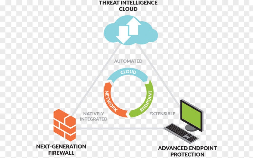 Palo Alto Networks Computer Security Network Endpoint PNG